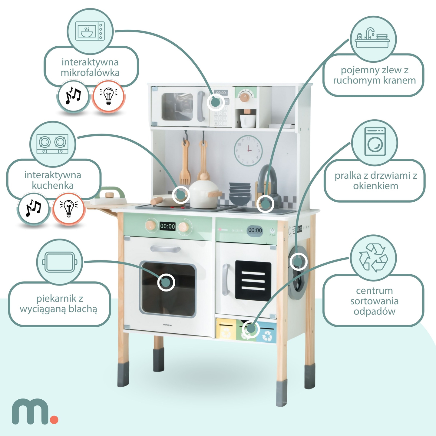Interaktívna kuchyňa s práčkou, umývačkou riadu a tabuľou