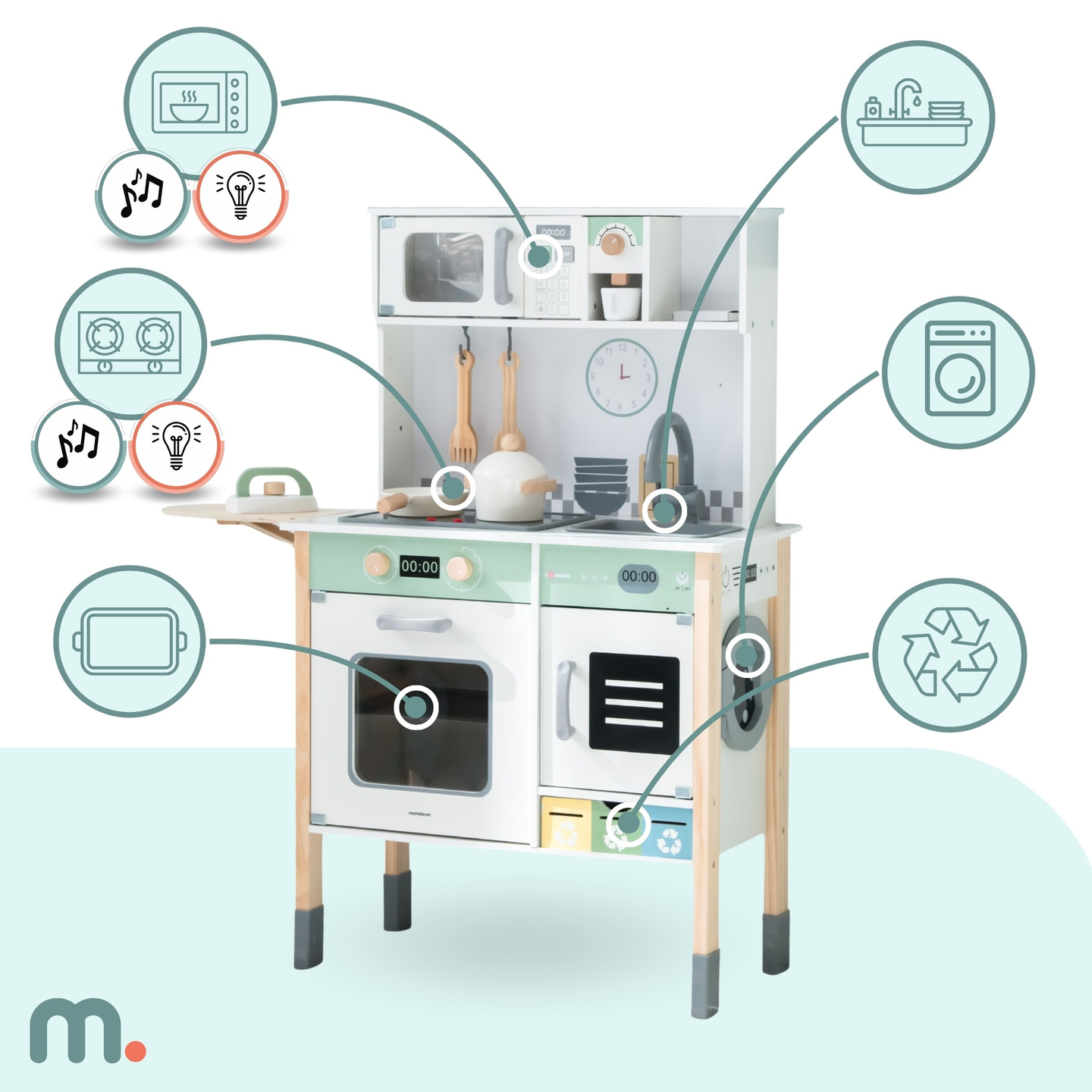 Interaktívna kuchyňa s práčkou, umývačkou riadu a tabuľou